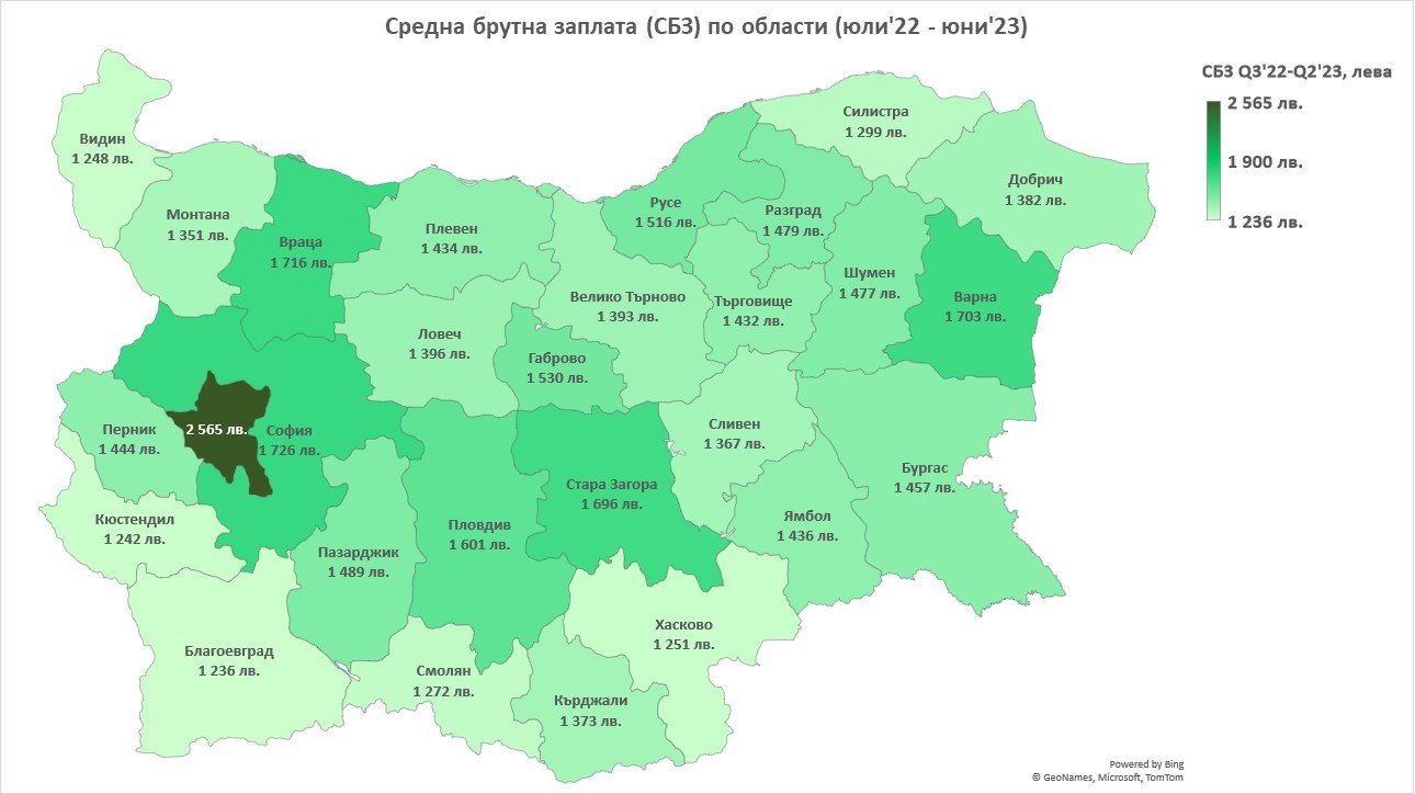 БСК не подкрепя предложението за 933 лв. МРЗ от 1 януари 2024 г.