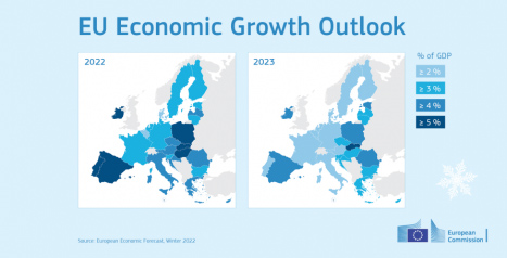 ЕК: Икономическа прогноза от пролетта на 2022 г.