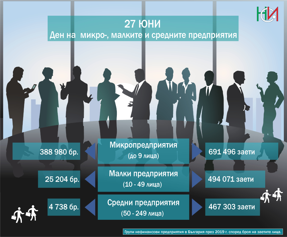 Днес е Световен ден на микро-, малките и средните предприятия