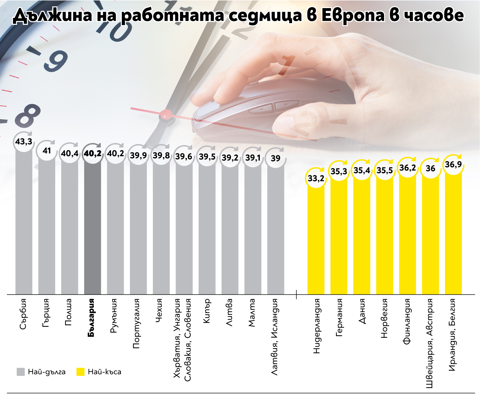 Работа има за всички - заетостта в Европа никога не е била толкова висока