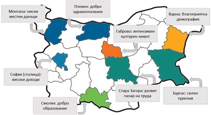 Регионални профили: Показатели за развитие 2023