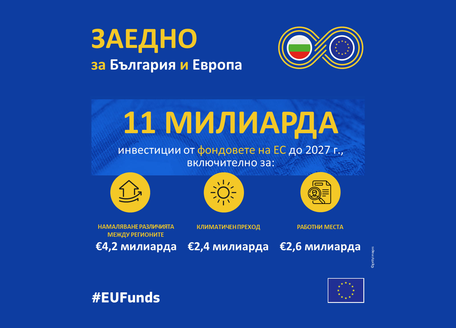 ЕК одобри финансиране за България на стойност 11 млрд. евро.