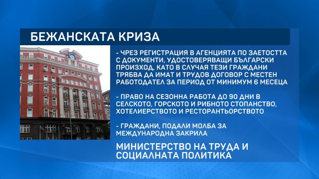 При какви условия украинците могат да започнат работа в България?