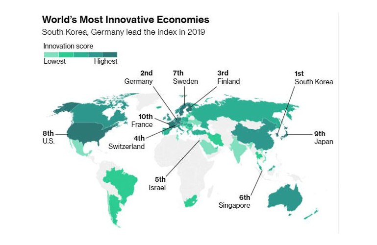 Най-иновативните икономики в света - класация на Bloomberg