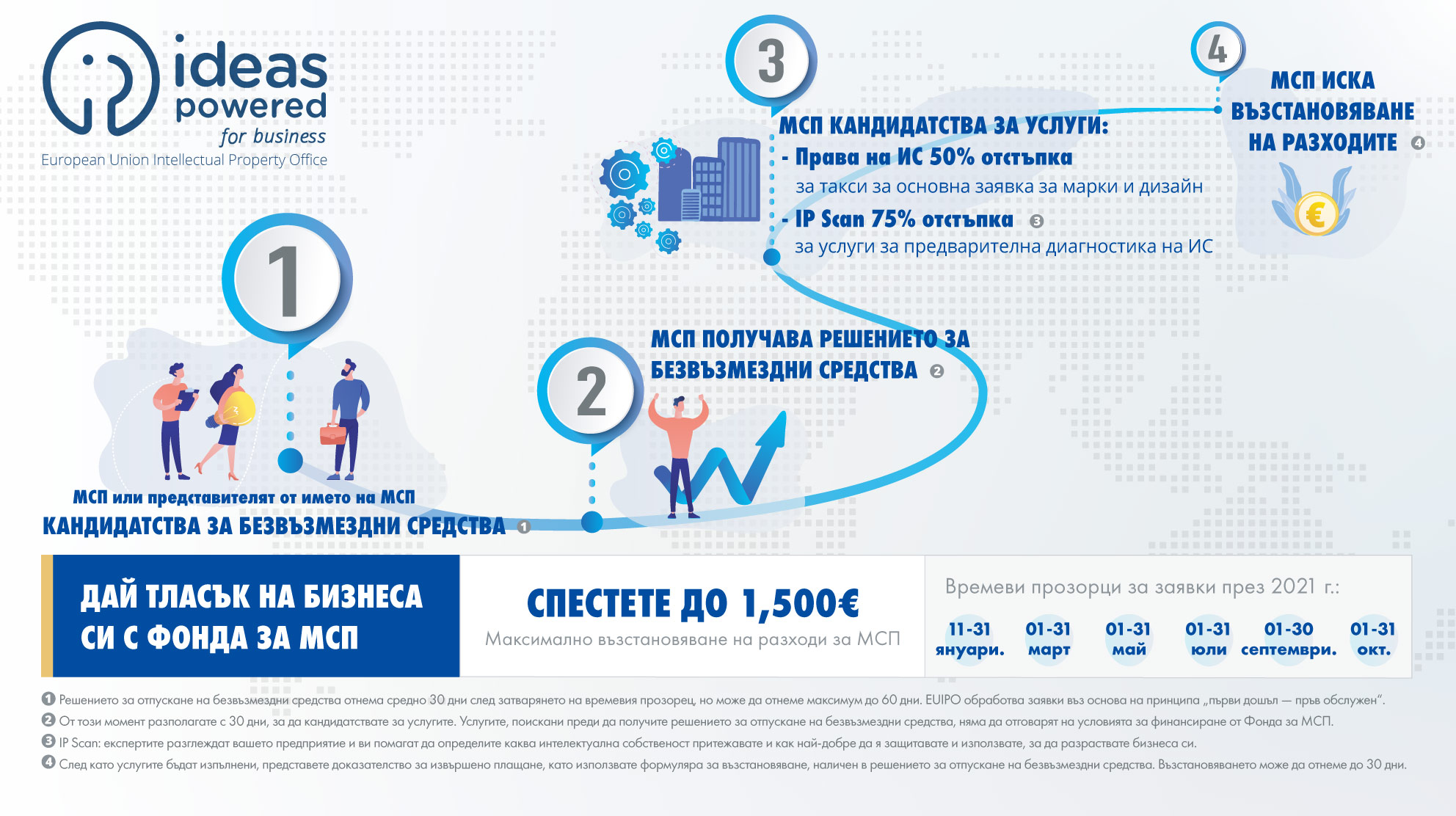 Възстановете до 1,500 евро от разходите си за защита на интелектуалната собственост