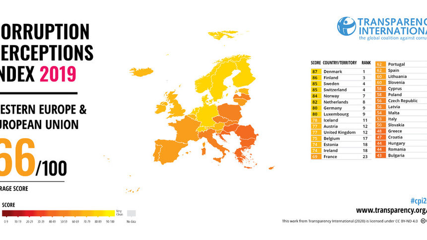 България отново е най-корумпираната страна в ЕС