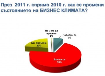 2011 Г. ПРЕЗ ПОГЛЕДА НА БИЗНЕСА