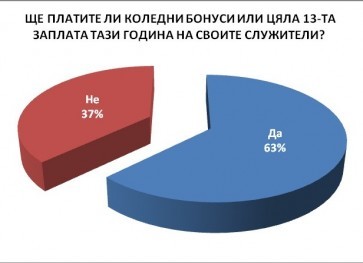 Кризата прави работодателите предпазливи по отношение и на коледните бонуси